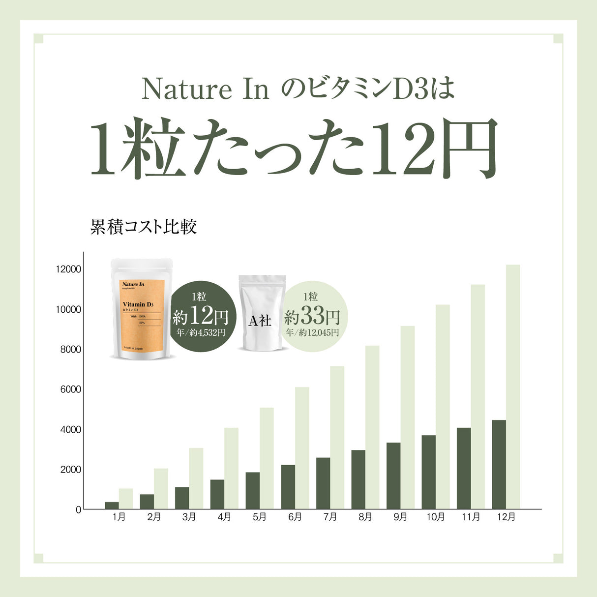 ビタミンD3 サプリメント