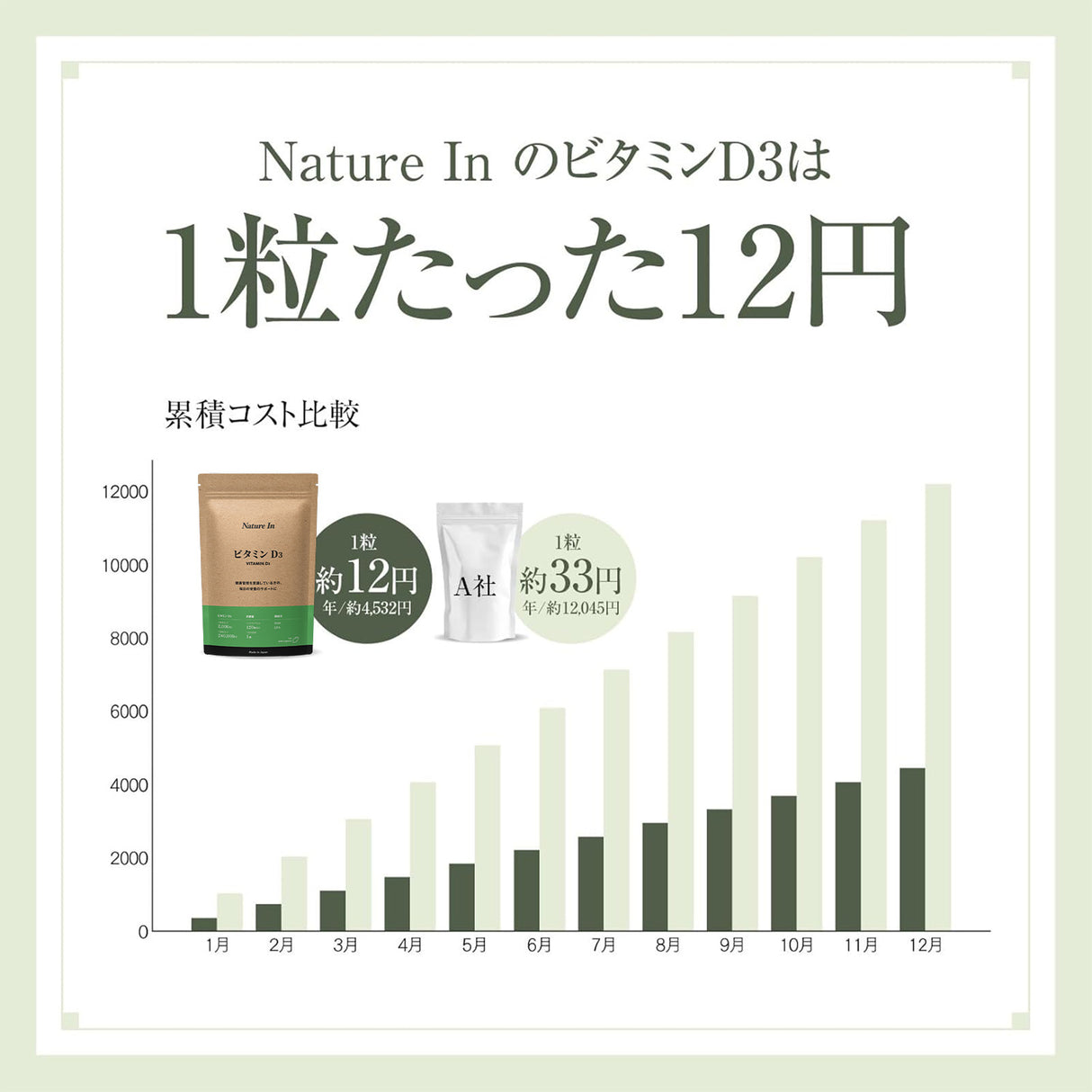 ビタミンD3 サプリメント