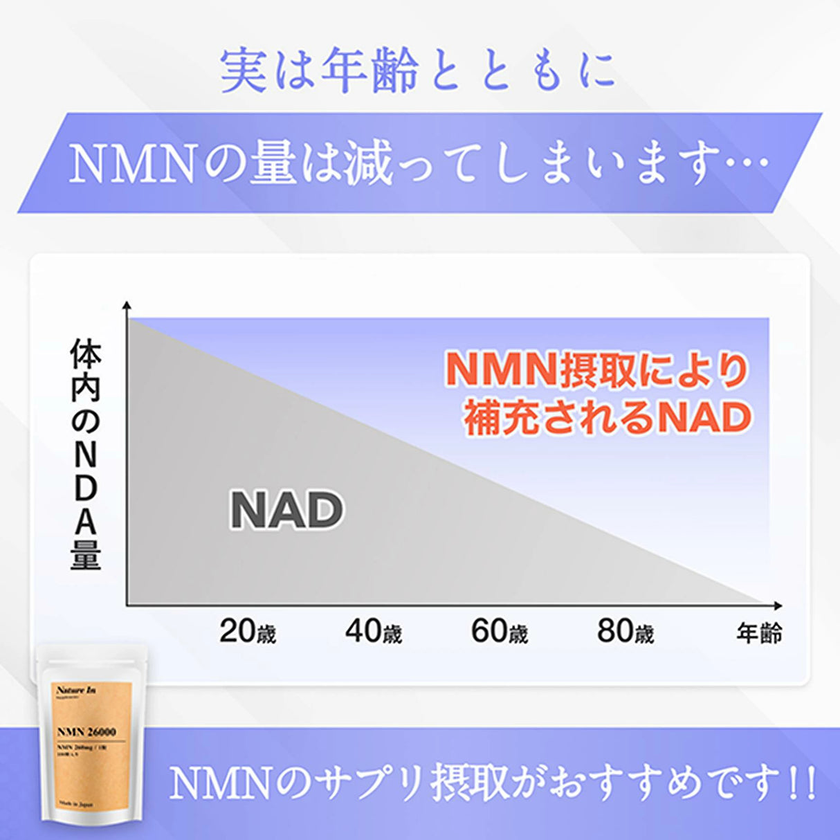 NMN サプリメント