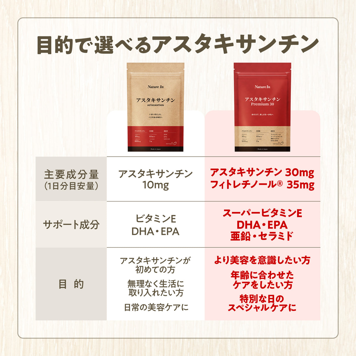 アスタキサンチンPremium30 サプリメント