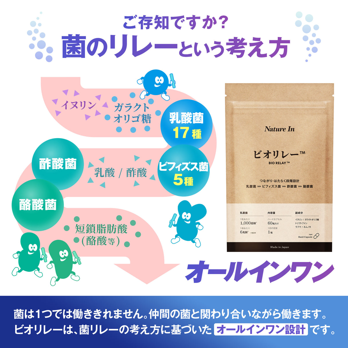 ビオリレー™︎