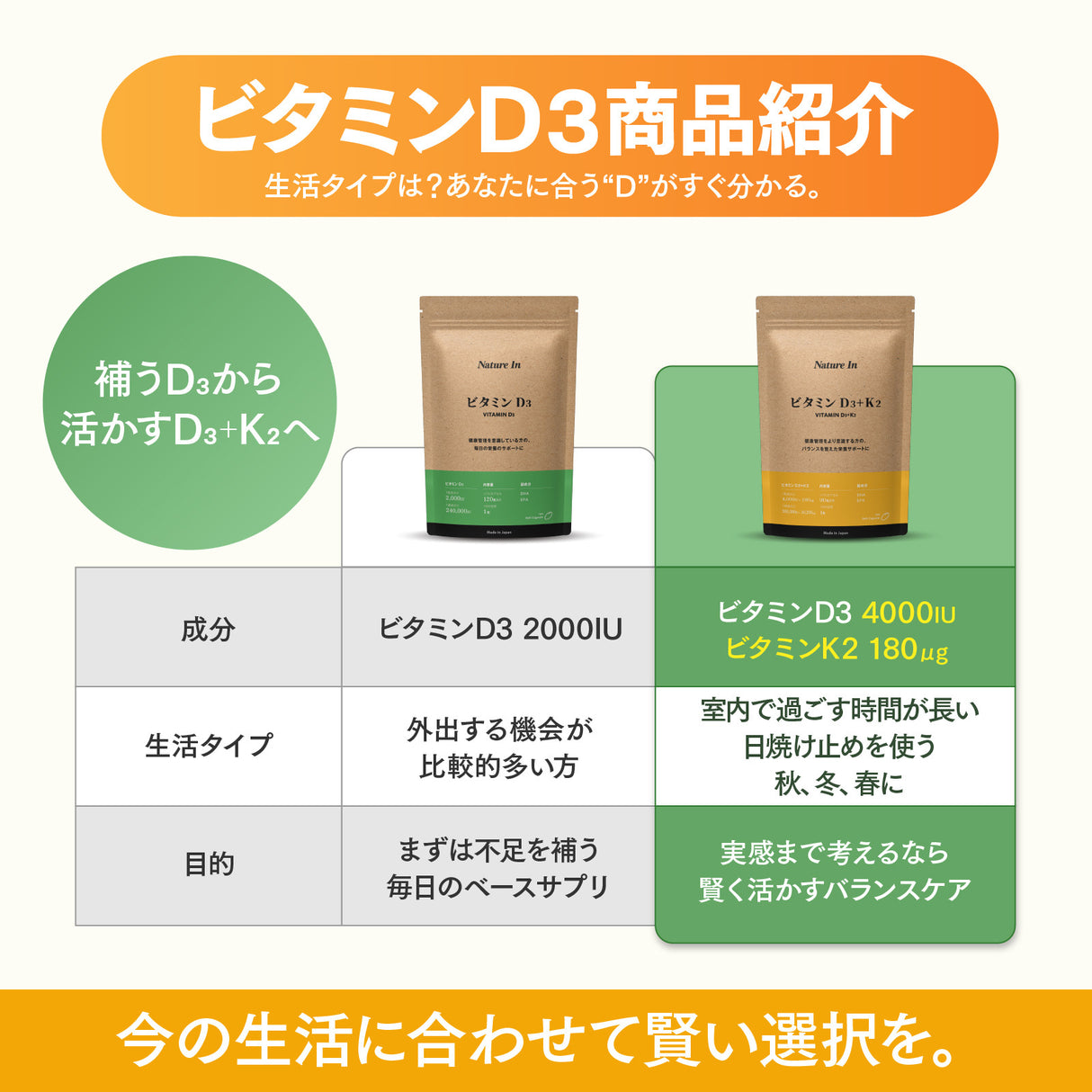 ビタミンD3+K2 サプリメント 特徴解説