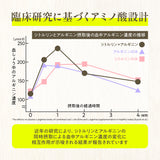 シトルリン&アルギニン サプリメント
