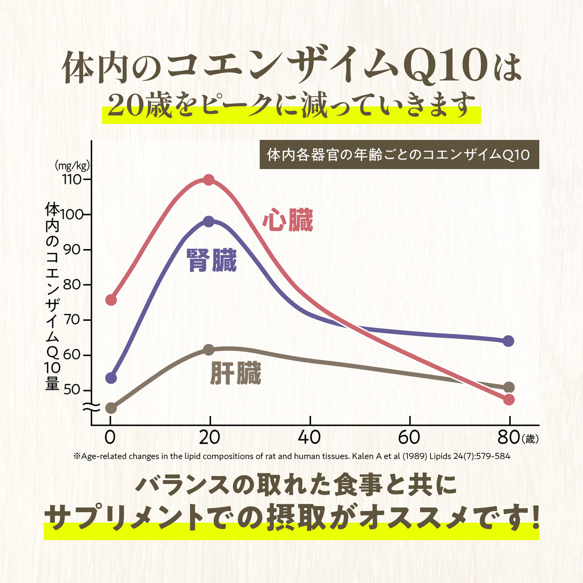 還元型コエンザイムQ10 サプリメント