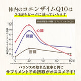 還元型コエンザイムQ10 サプリメント