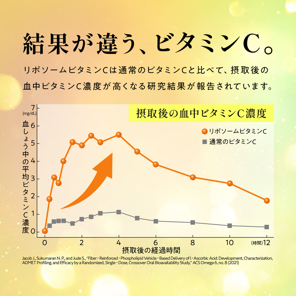 リポソームビタミンC サプリメント