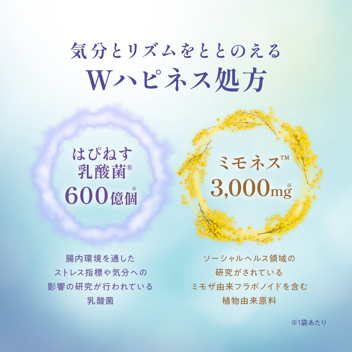 もっと！幸せのトリプトファン サプリメント